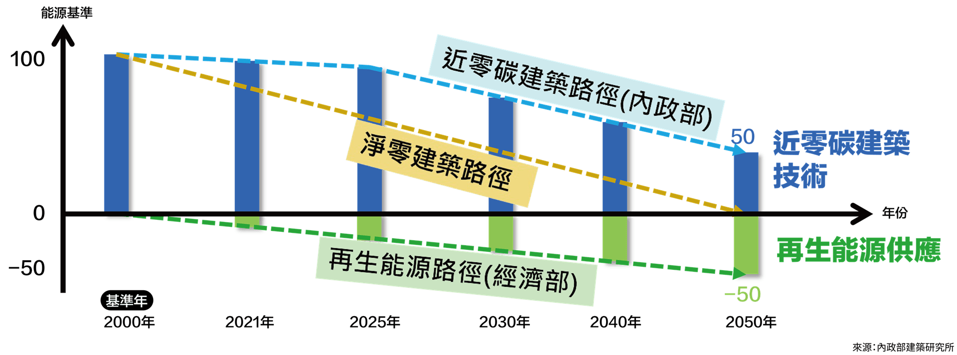 淨零建築路徑規劃概年V1-0.png