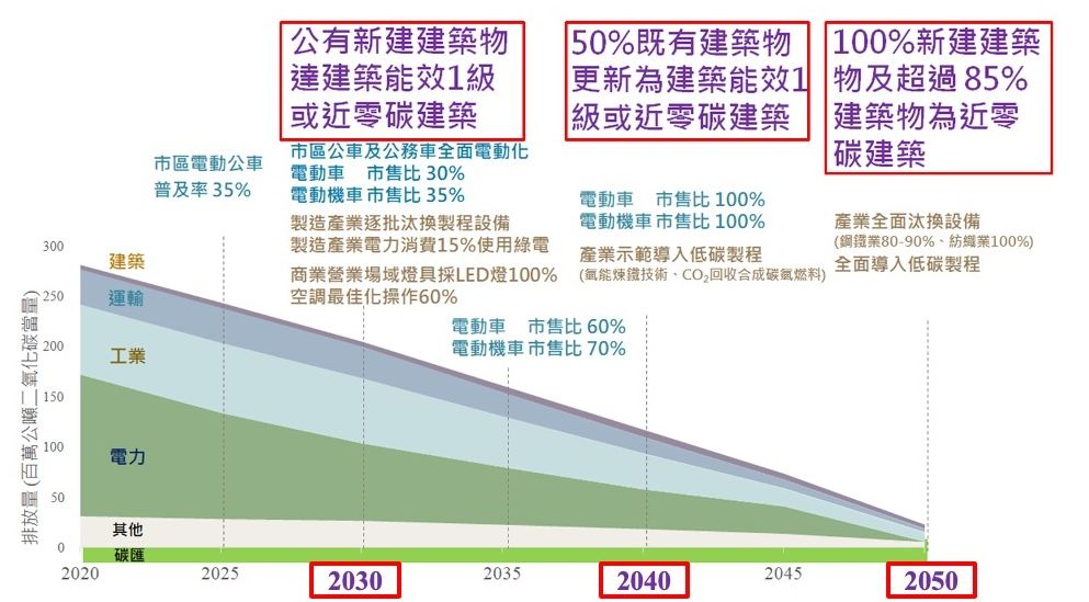 1130925淨零建築與建築能效評估制度介紹.jpg
